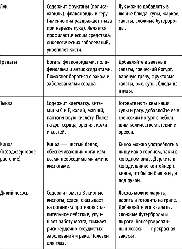 Полюби другую еду - улучши тело и работу мозга