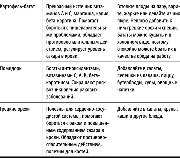 Полюби другую еду - улучши тело и работу мозга