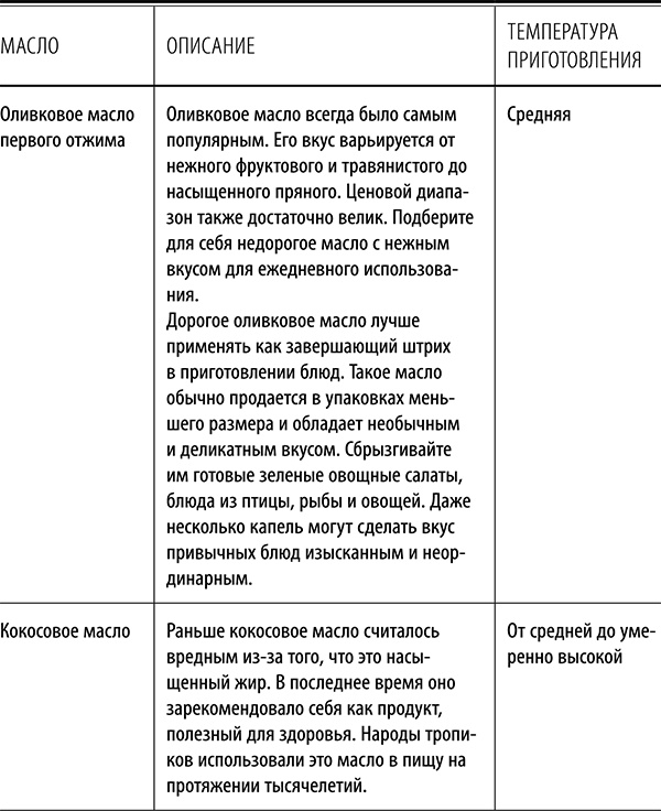 Полюби другую еду - улучши тело и работу мозга