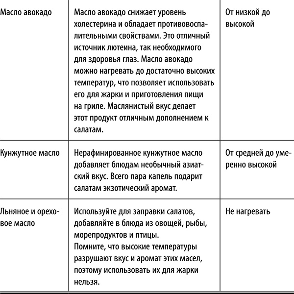 Полюби другую еду - улучши тело и работу мозга