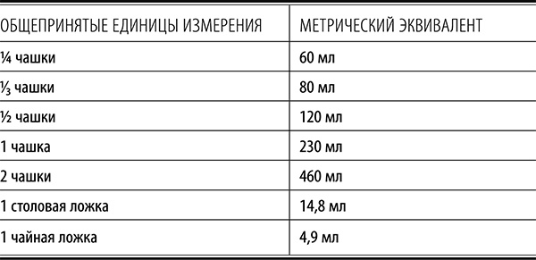 Полюби другую еду - улучши тело и работу мозга