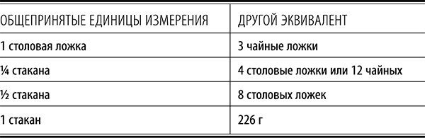 Полюби другую еду - улучши тело и работу мозга