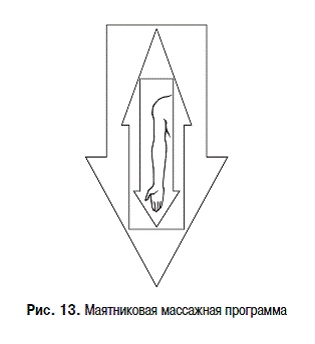 Пульт управления жизнью. Энергетика взаимоотношений