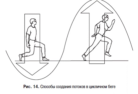 Пульт управления жизнью. Энергетика взаимоотношений