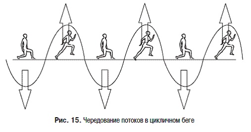 Пульт управления жизнью. Энергетика взаимоотношений