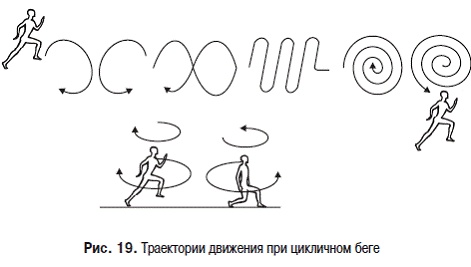 Пульт управления жизнью. Энергетика взаимоотношений