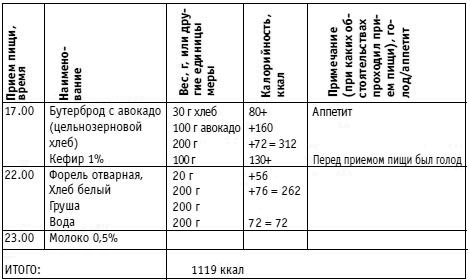 Вы просто не умеете худеть!