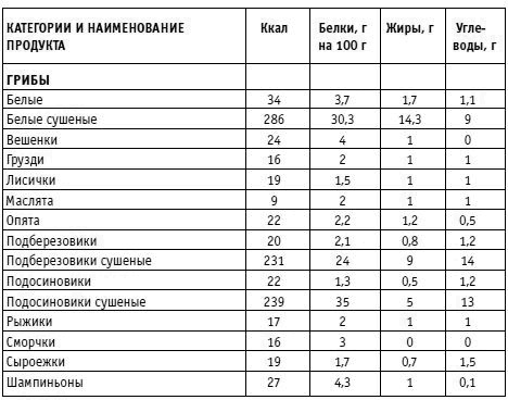 Вы просто не умеете худеть!