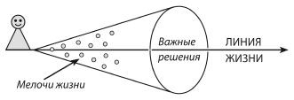 Не откладывай мечту на завтра. Пробуждающий курс