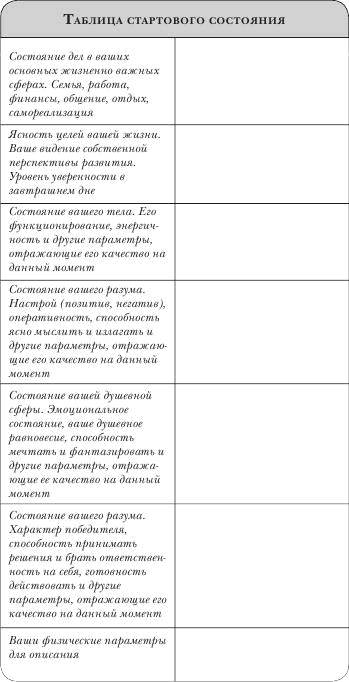 Не откладывай мечту на завтра. Пробуждающий курс