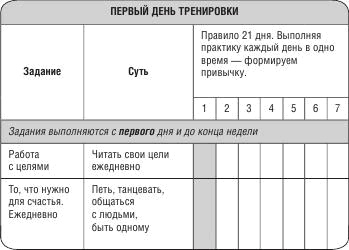 Не откладывай мечту на завтра. Пробуждающий курс