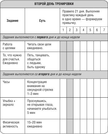 Не откладывай мечту на завтра. Пробуждающий курс