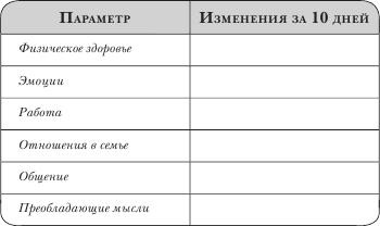 Не откладывай мечту на завтра. Пробуждающий курс