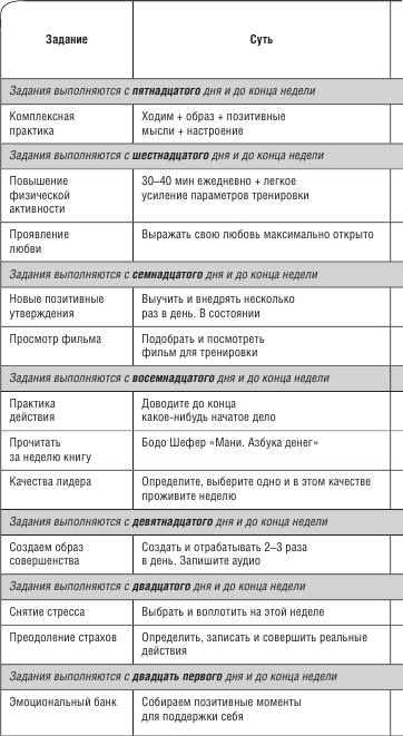 Не откладывай мечту на завтра. Пробуждающий курс