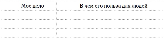 5 шагов к счастливой жизни, или Как найти свое призвание