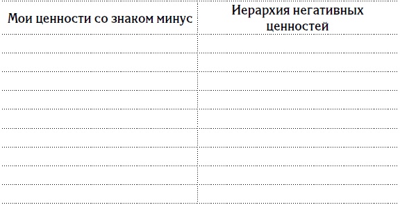 5 шагов к счастливой жизни, или Как найти свое призвание