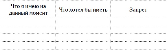 5 шагов к счастливой жизни, или Как найти свое призвание