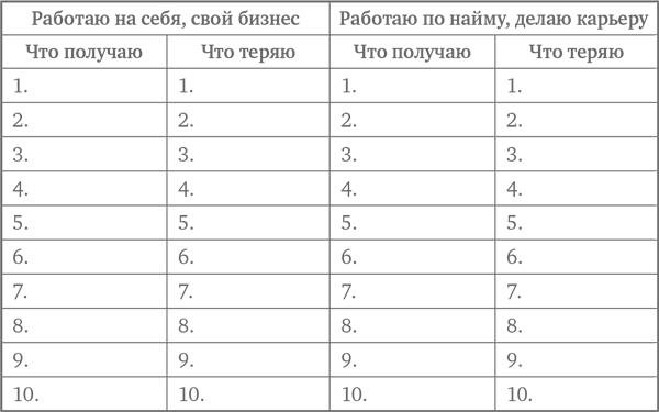 Свободен! Как вырваться из ментальной тюрьмы