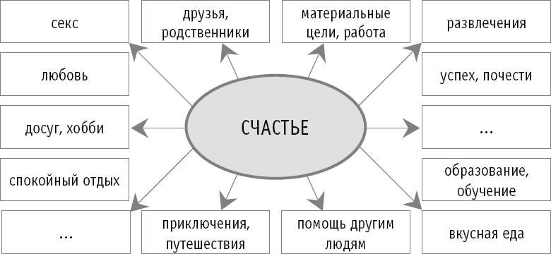 Как не превратить свою жизнь в кошмар. 20 проверенных способов вырваться из плена токсичных мыслей к берегам новой жизни