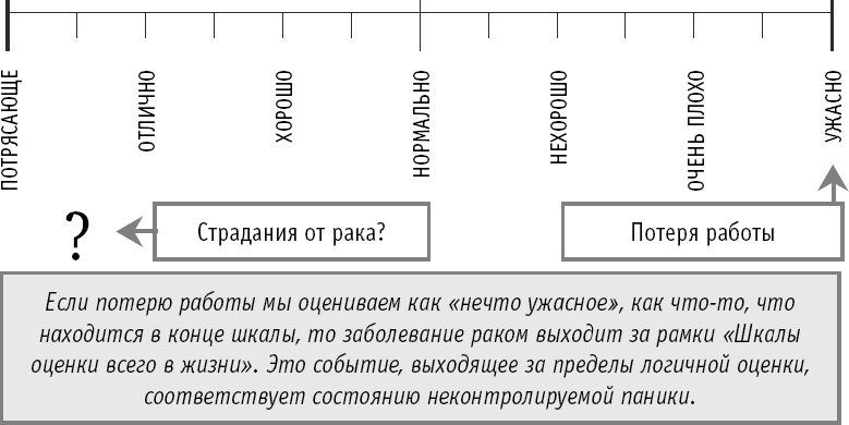 Как не превратить свою жизнь в кошмар. 20 проверенных способов вырваться из плена токсичных мыслей к берегам новой жизни