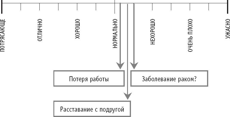 Как не превратить свою жизнь в кошмар. 20 проверенных способов вырваться из плена токсичных мыслей к берегам новой жизни