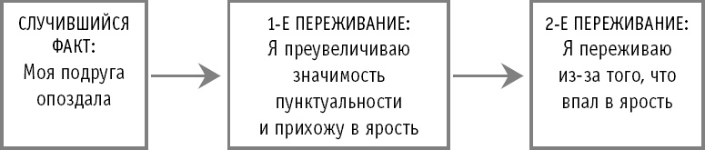 Как не превратить свою жизнь в кошмар. 20 проверенных способов вырваться из плена токсичных мыслей к берегам новой жизни