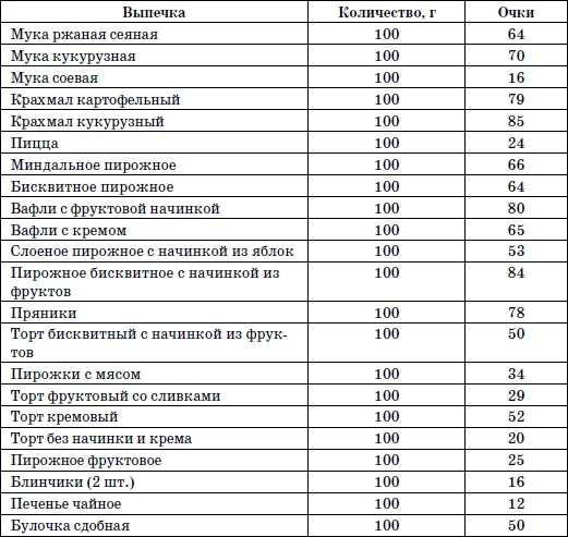 365 шагов к стройности. Циклическая программа «Идеальный вес»