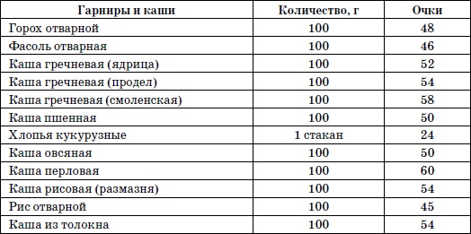 365 шагов к стройности. Циклическая программа «Идеальный вес»