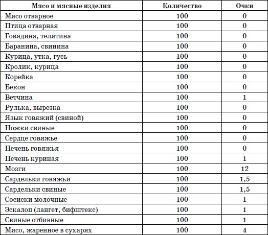 365 шагов к стройности. Циклическая программа «Идеальный вес»