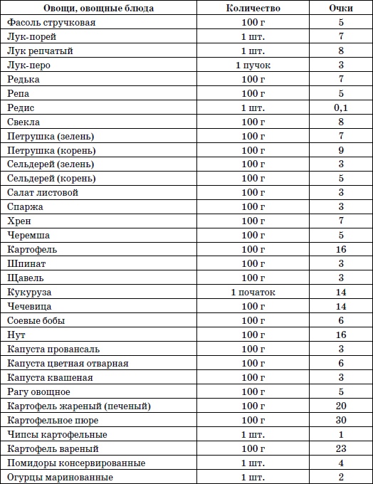 365 шагов к стройности. Циклическая программа «Идеальный вес»