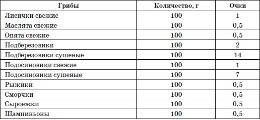 365 шагов к стройности. Циклическая программа «Идеальный вес»