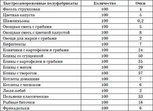 365 шагов к стройности. Циклическая программа «Идеальный вес»