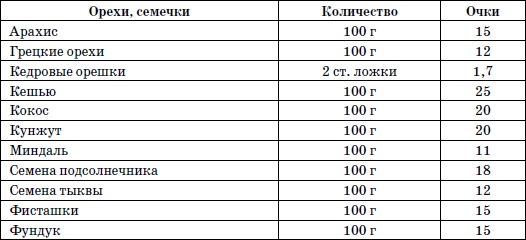 365 шагов к стройности. Циклическая программа «Идеальный вес»