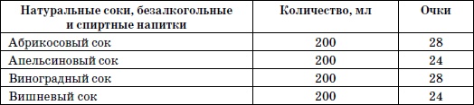 365 шагов к стройности. Циклическая программа «Идеальный вес»