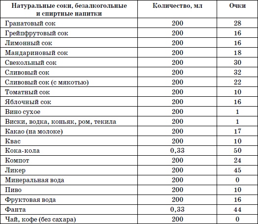 365 шагов к стройности. Циклическая программа «Идеальный вес»