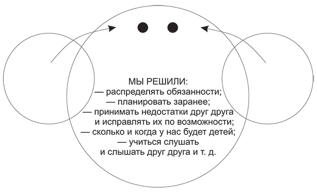 Долго и счастливо. Формула идеальных отношений в семье