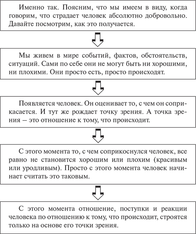 Ловушки ума: мышление, которое не позволяет нам быть счастливыми