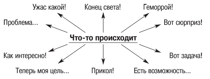 Ловушки ума: мышление, которое не позволяет нам быть счастливыми