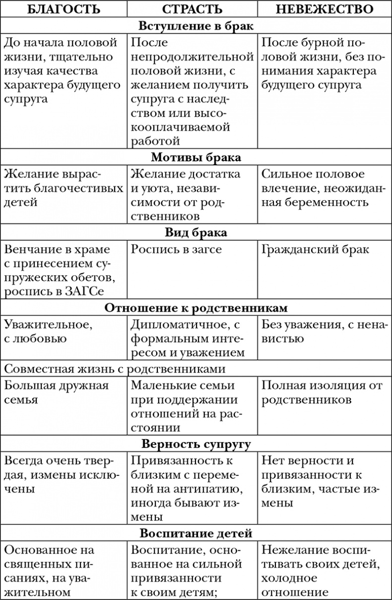 Пропуск в третье тысячелетие