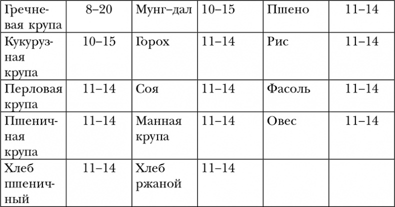 Пропуск в третье тысячелетие