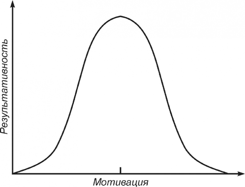 Психология личности