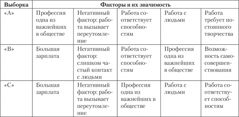 Психология личности