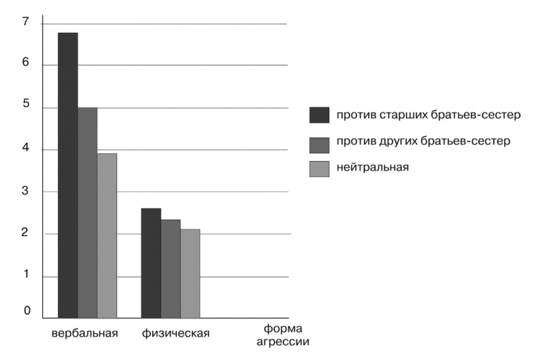 Психология личности