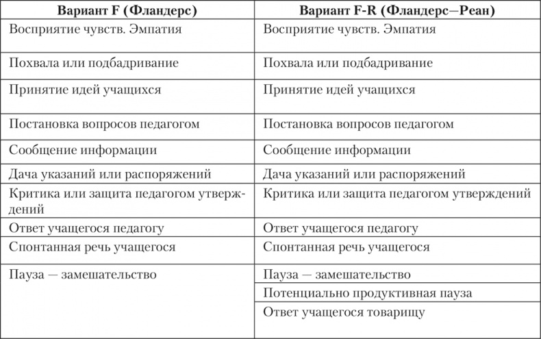 Психология личности