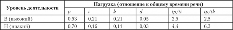 Психология личности