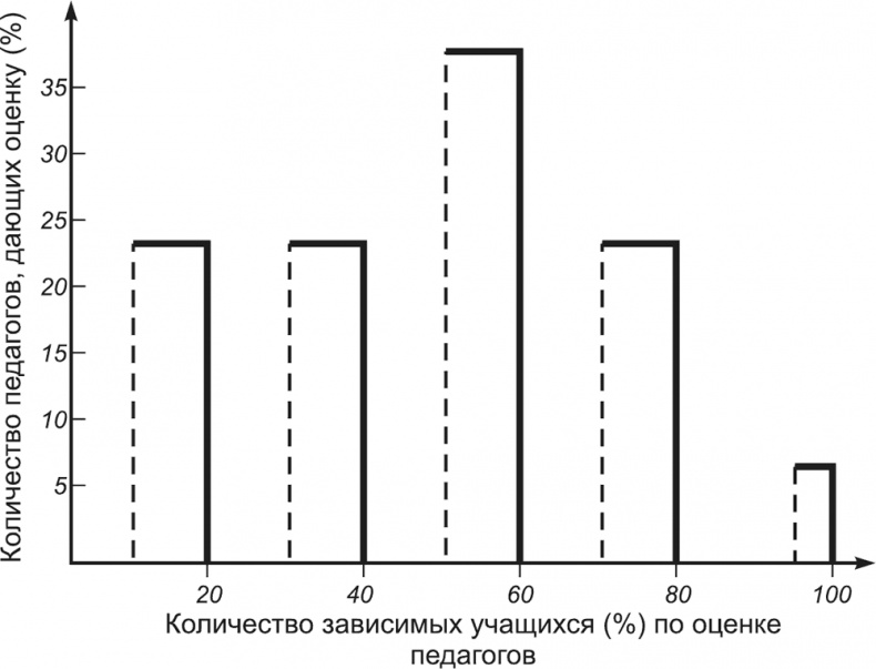 Психология личности