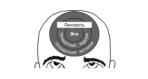 Пробуждение от проблем, или Как Вася Пупкин нашел себя