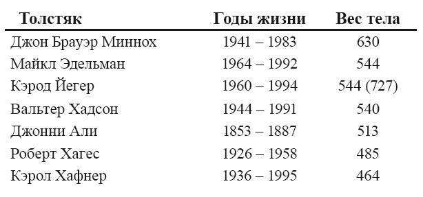 Стань стройным и живи долго. Правило кастрюльки и другие стратегии питания