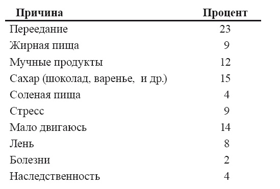 Стань стройным и живи долго. Правило кастрюльки и другие стратегии питания