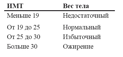 Стань стройным и живи долго. Правило кастрюльки и другие стратегии питания